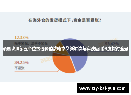 聚焦坎贝尔五个位置选择的战略意义新解读与实践应用深度探讨全景