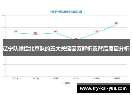 辽宁队输给北京队的五大关键因素解析及背后原因分析