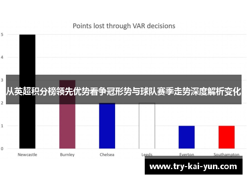 从英超积分榜领先优势看争冠形势与球队赛季走势深度解析变化