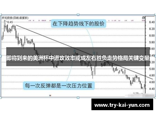 即将到来的美洲杯中进攻效率或成左右胜负走势格局关键变量