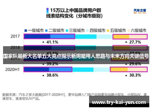 国家队最新大名单五大亮点揭示新周期用人思路与未来方向关键信号