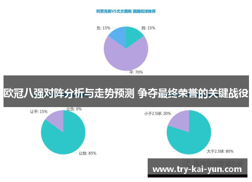 欧冠八强对阵分析与走势预测 争夺最终荣誉的关键战役