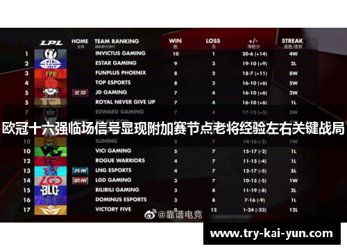 欧冠十六强临场信号显现附加赛节点老将经验左右关键战局
