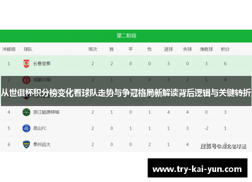 从世俱杯积分榜变化看球队走势与争冠格局新解读背后逻辑与关键转折