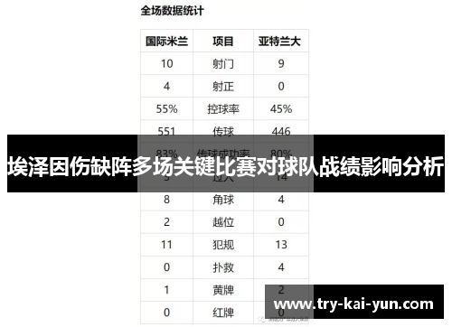 埃泽因伤缺阵多场关键比赛对球队战绩影响分析